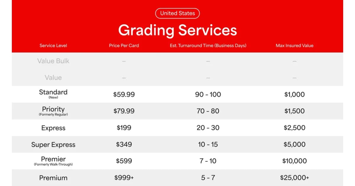 Preview: PSA Grading Fees 2026: Every Tier, Price and Turnaround (Guides)