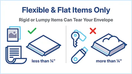 USPS graphic titled Flexible & Flat Items Only: rigid or lumpy items can tear your envelope, with a check mark for flat items under a quarter inch and a cross for keys, a flash drive and items over a quarter inch