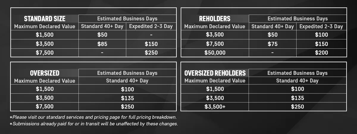 SGC price graphic with four tables, Standard Size, Reholders, Oversized and Oversized Reholders, listing maximum declared value and prices for standard 40+ day and expedited 2-3 day service